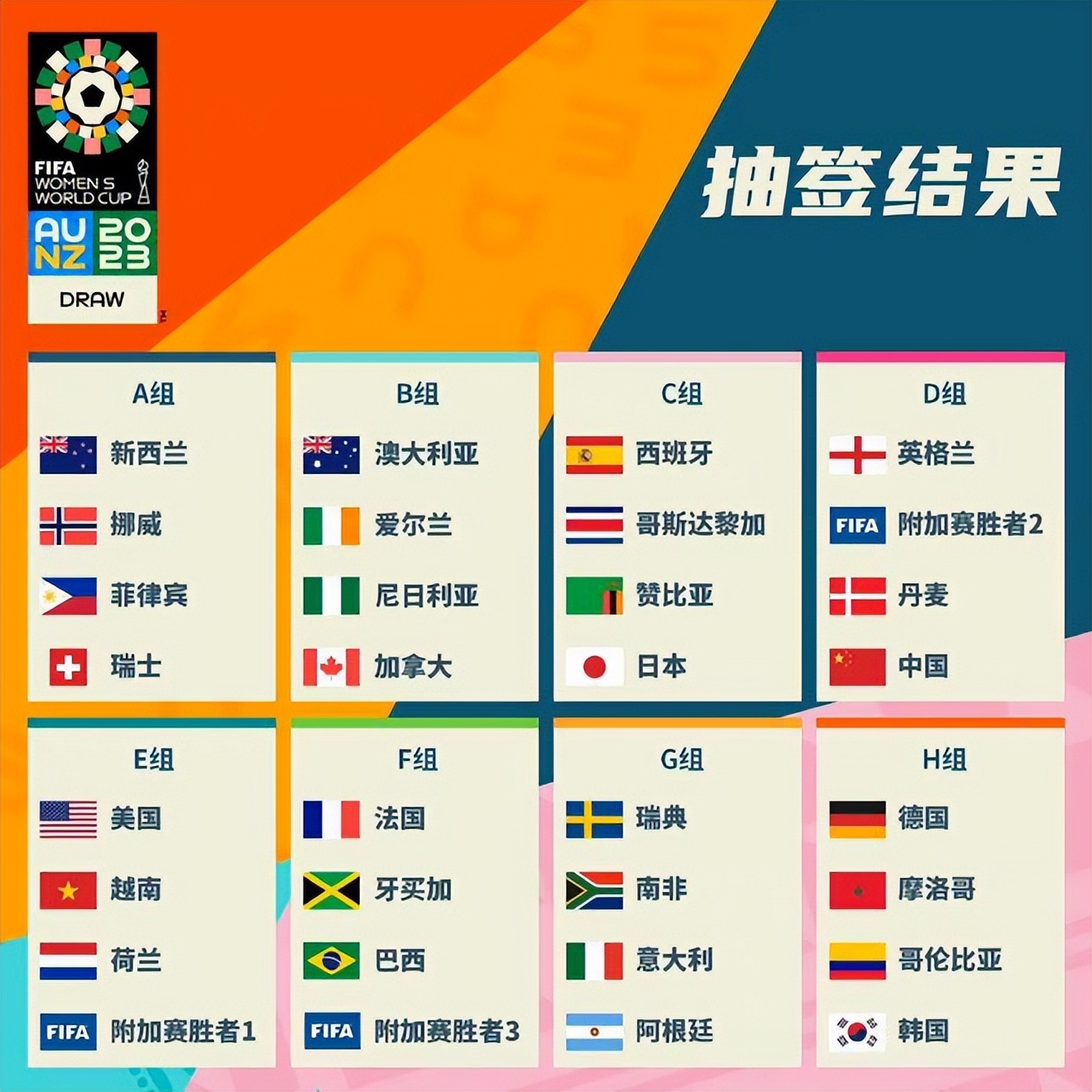 比赛欧国联